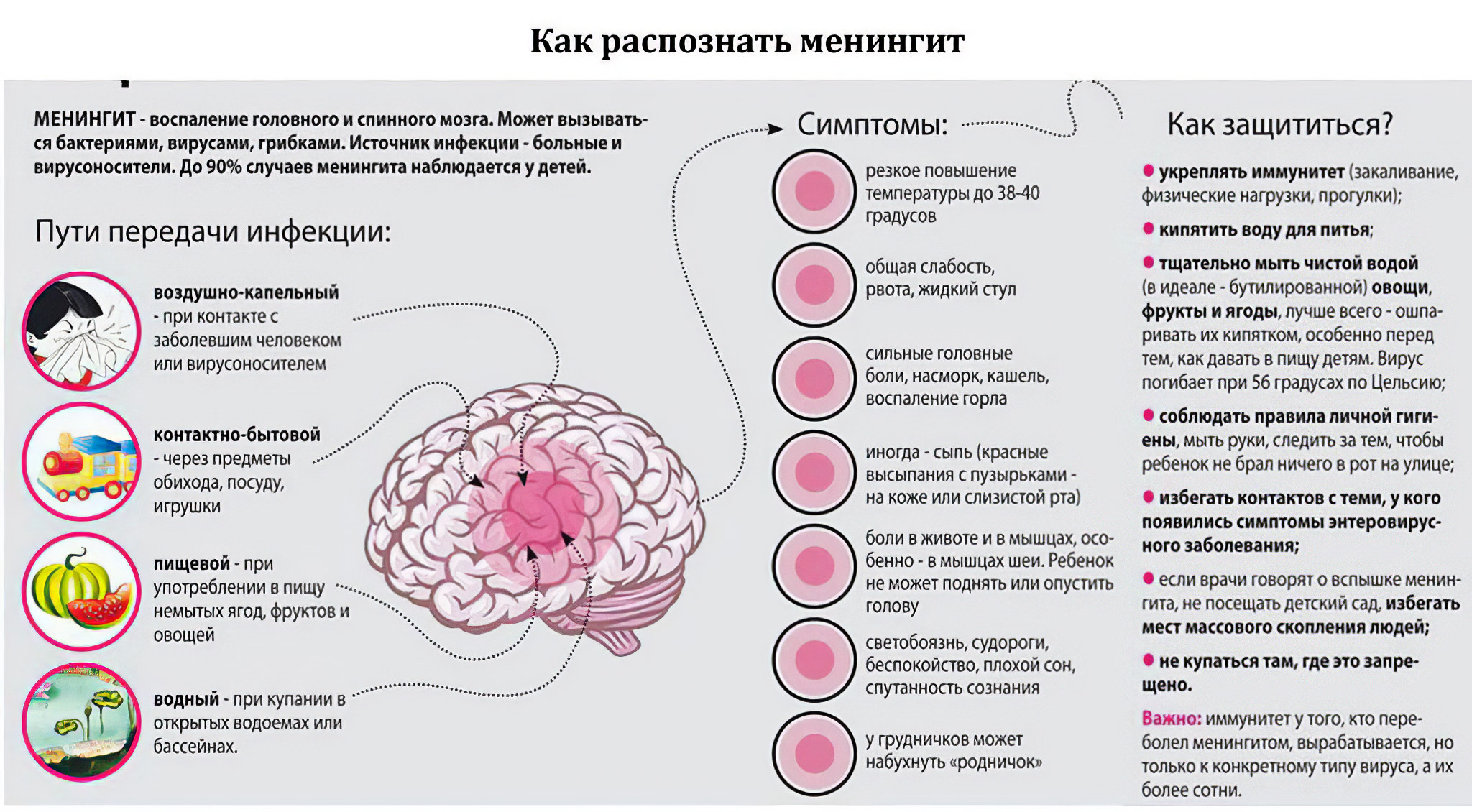 Менингит - опасность, которая может стоить жизни!.